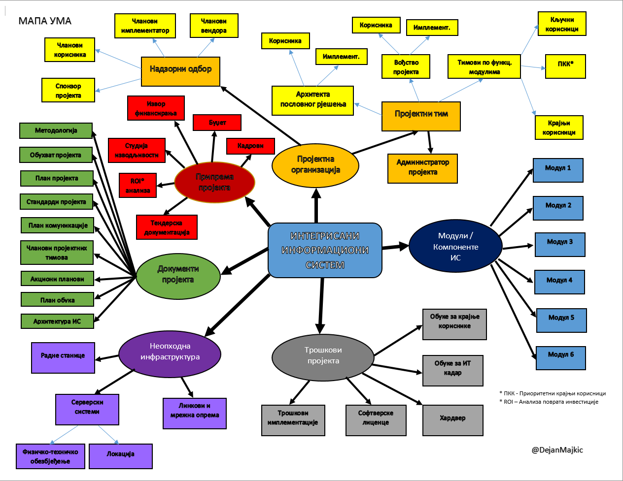 Implementacija IIS graficki prikaz