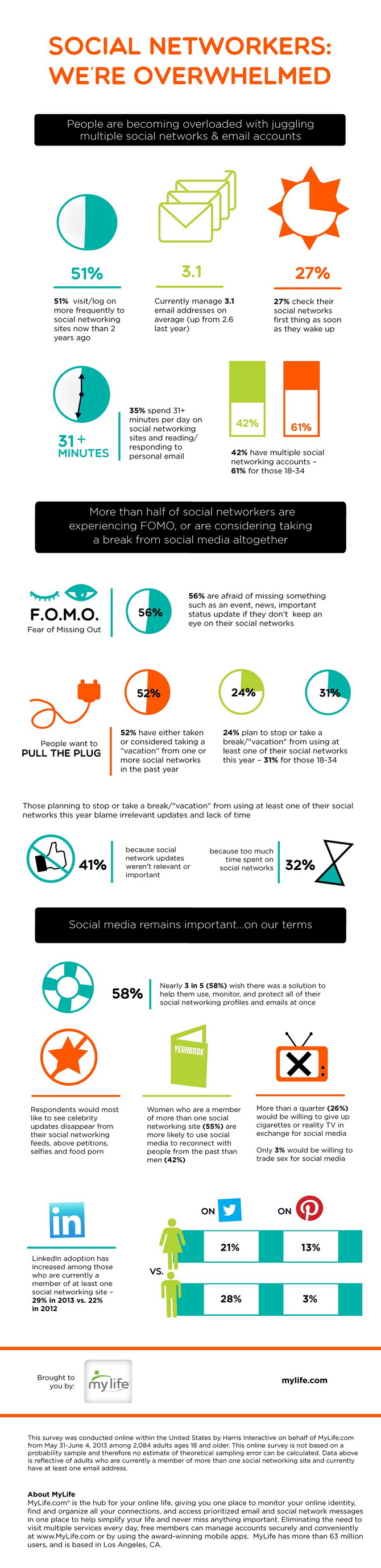 SocialMediaAddictionInfographic