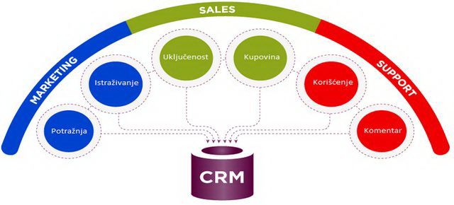forex crm confisio