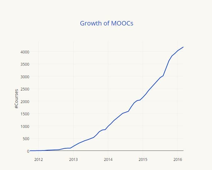 mooc