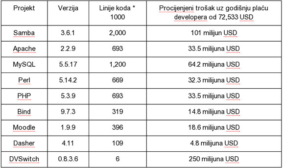 projekti-cijene