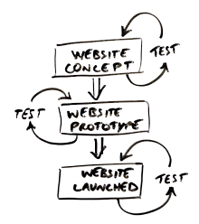 usability-testing